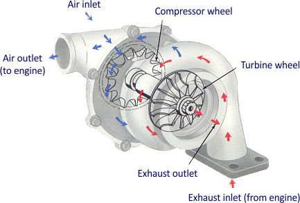TURBO ROVER 75 T 02 mag 1,8